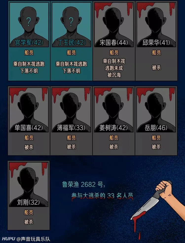 如果你是鲁荣渔2682号上的船员，你该如何在保全性命的同时不受牢狱之灾？-步行街主干道-虎扑社区