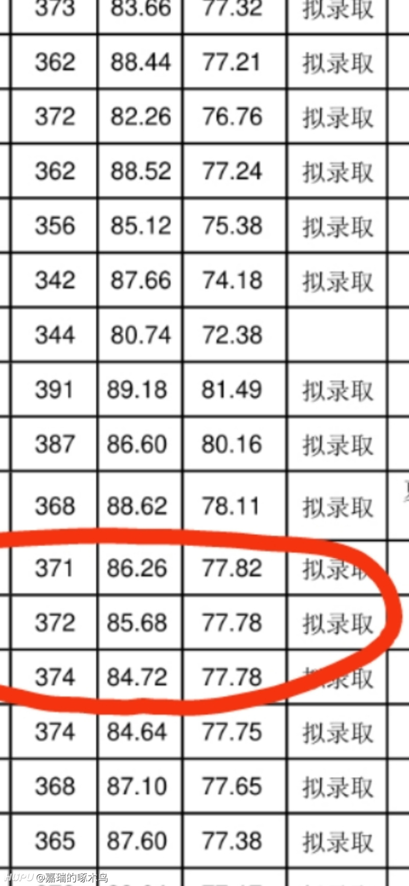 终于上岸了 谢谢炮哥 虎扑