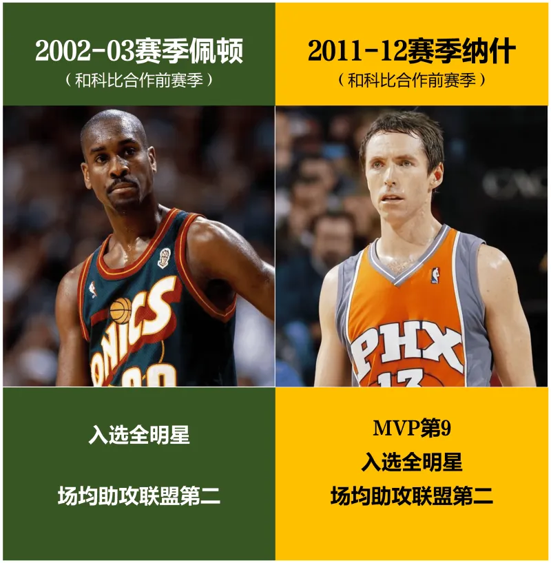 科比生涯从未与顶级控卫合作过