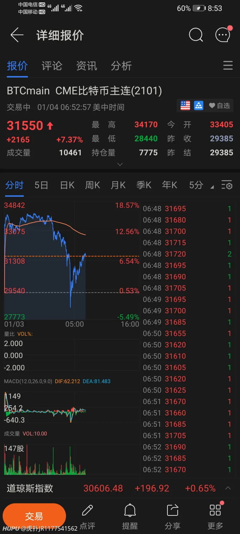 比特币24小时暴跌5000美元 股票区 虎扑社区