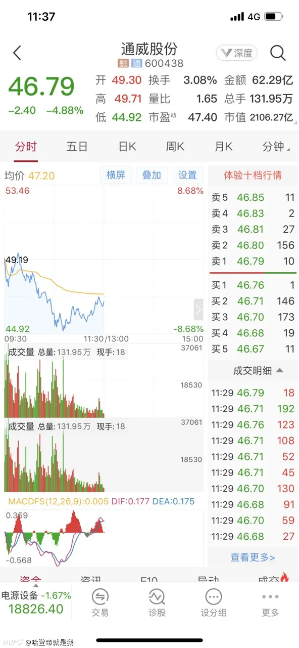 重仓通威冲 股票区 虎扑社区