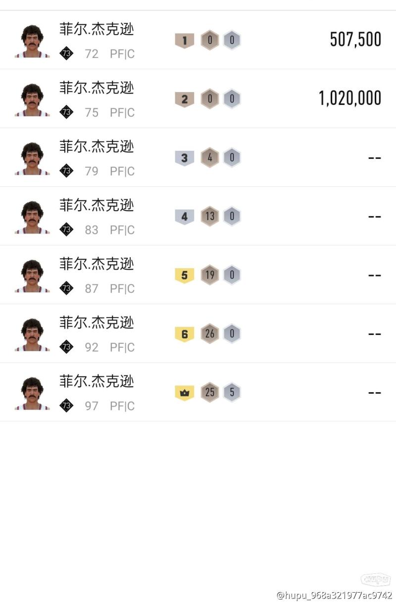 确定NBA杯八强后，火箭每名球员已保证领到至少5.14万奖金