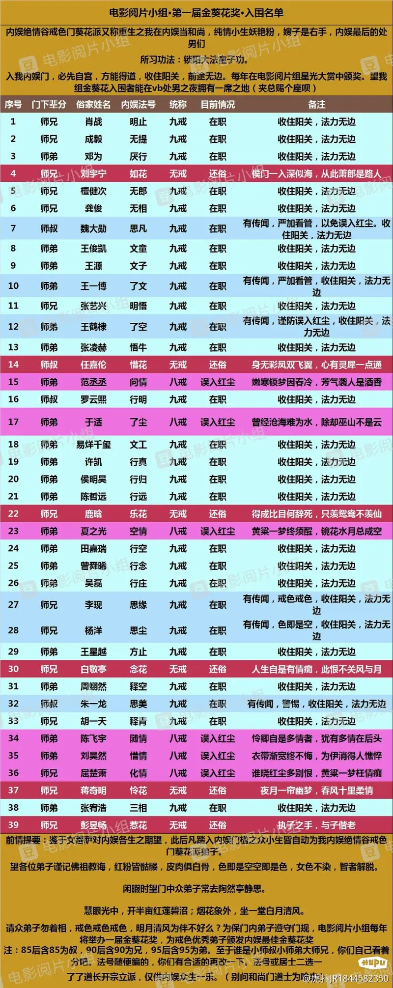 内娱年轻男明星和尚榜入围名单(搬)