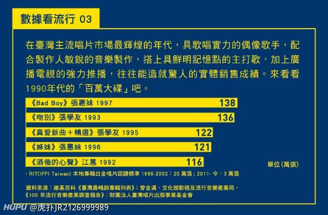 台湾最畅销专辑及21世纪最畅销唱片销量 个个都是经典啊 虎扑 台湾最畅销专辑及21世纪最畅销唱片销量 个个都是经典啊 虎扑