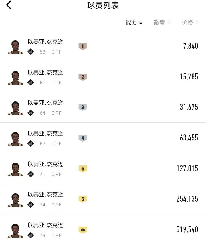 东体：海港需补强边后卫，单个助攻才能超卓的本乡球员进入视界