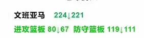 已经是能排出的最佳阵容了
