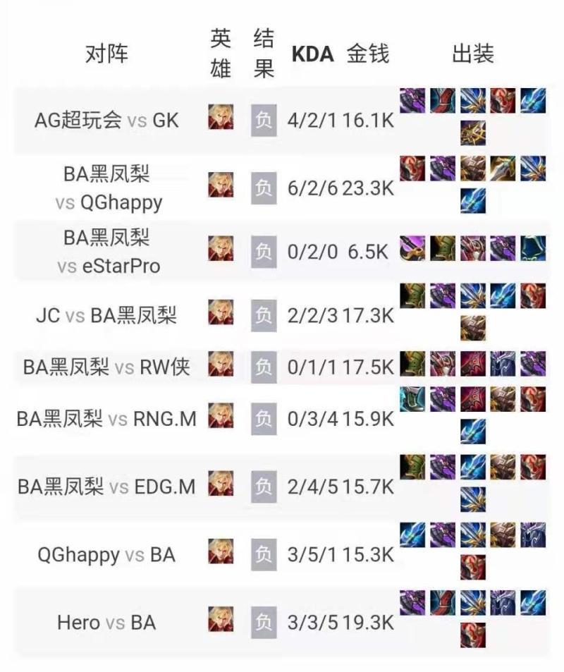 说刺痛只会射手的 一诺当年连李信都玩不明白 导致ba巅峰对决痛失好局 直接解体 虎扑