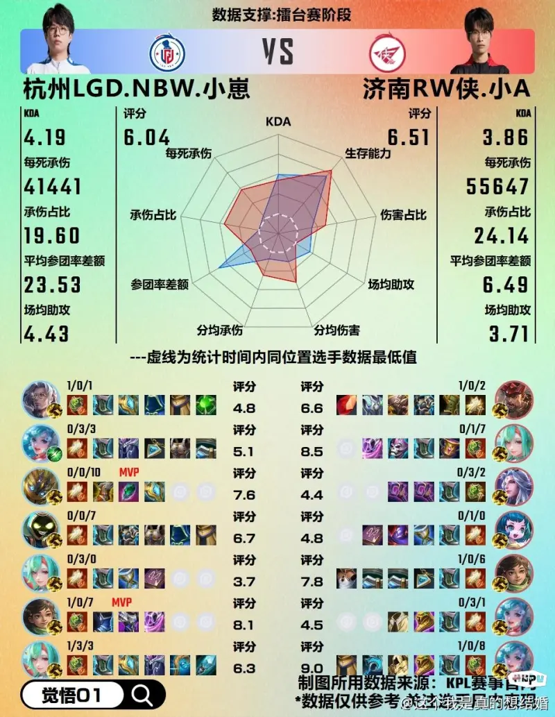 26届状元抢手700万入杨百翰大学！蒂格：我也想 就算不能碰女性PP
