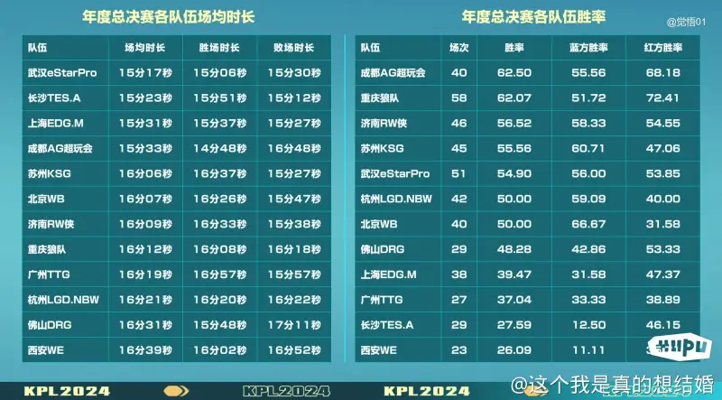 这次龙将军证明了自己的实力