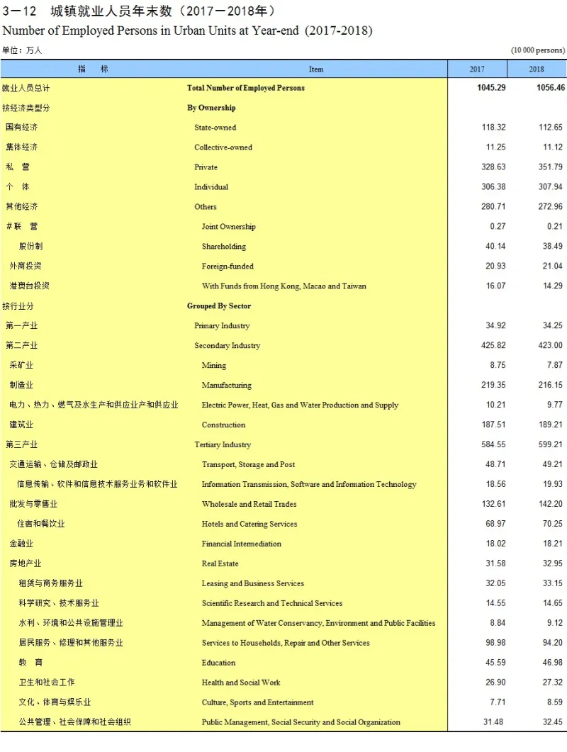 有一说一，重庆的工资收入是什么水平...