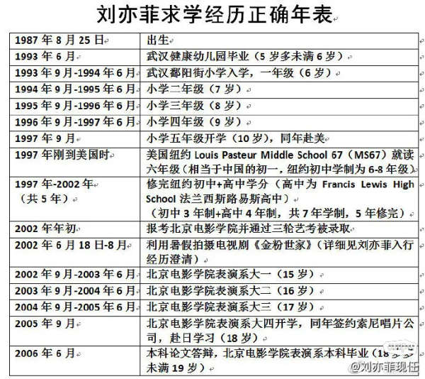 北京电影学院回应刘亦菲学历问题-娱乐圈-虎扑社区