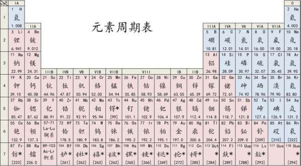 从元素周期表来看 用汉语学化学是否更具优势 历史区 虎扑社区