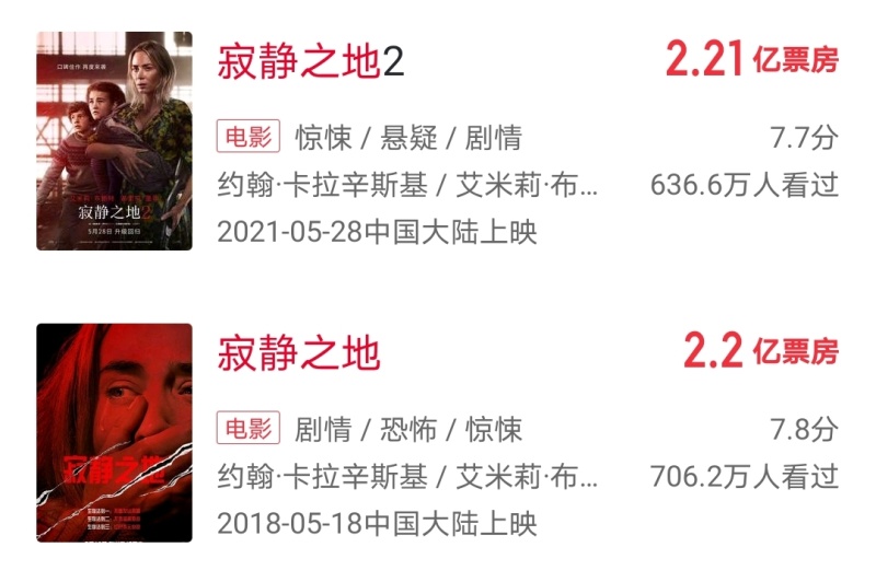 寂静之地2 内地票房超越1创系列新高 虎扑