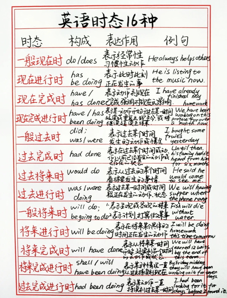 16种英语时态 完整版 虎扑