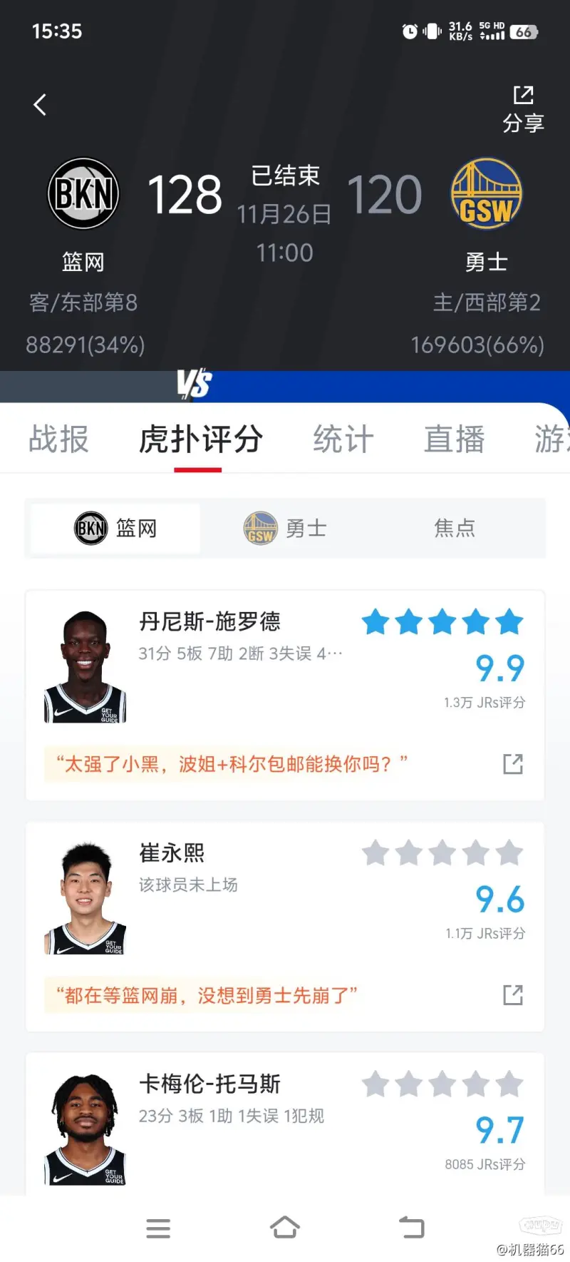 唐斯此前5年半没有拿到过20+篮板，近2场悉数20+篮板
