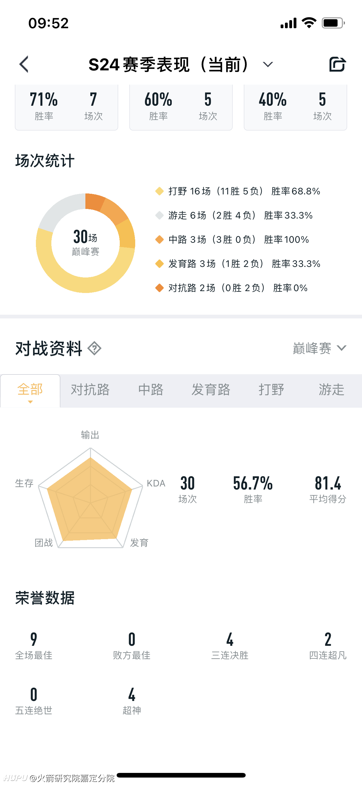 来个大手子评估一下我巅峰赛多少分水平 王者荣耀 虎扑社区