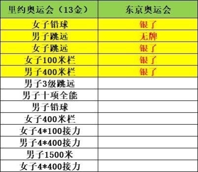 说好的美国男子米统治力在哪里 奥运专区 虎扑社区