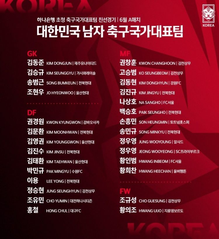流言板 韩国6月热身赛大名单 孙兴慜领衔 黄义助 黄喜灿在列 虎扑